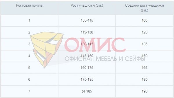 Стол ученический "Осанка 80", Белый