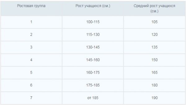 Стол ученический 1-местный нерегулируемый, гр.3,4,5,6,7 на плоскоовальной трубе