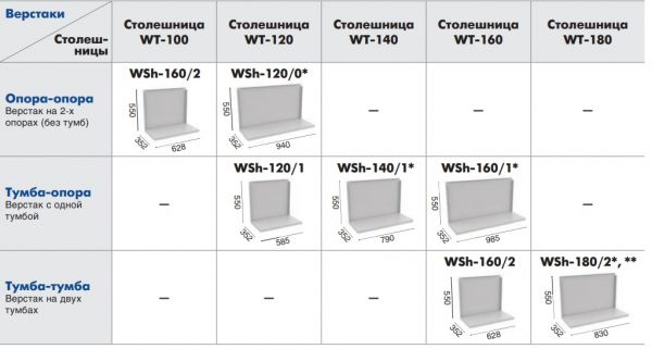 Полка и стенка Profi WSh-120/0